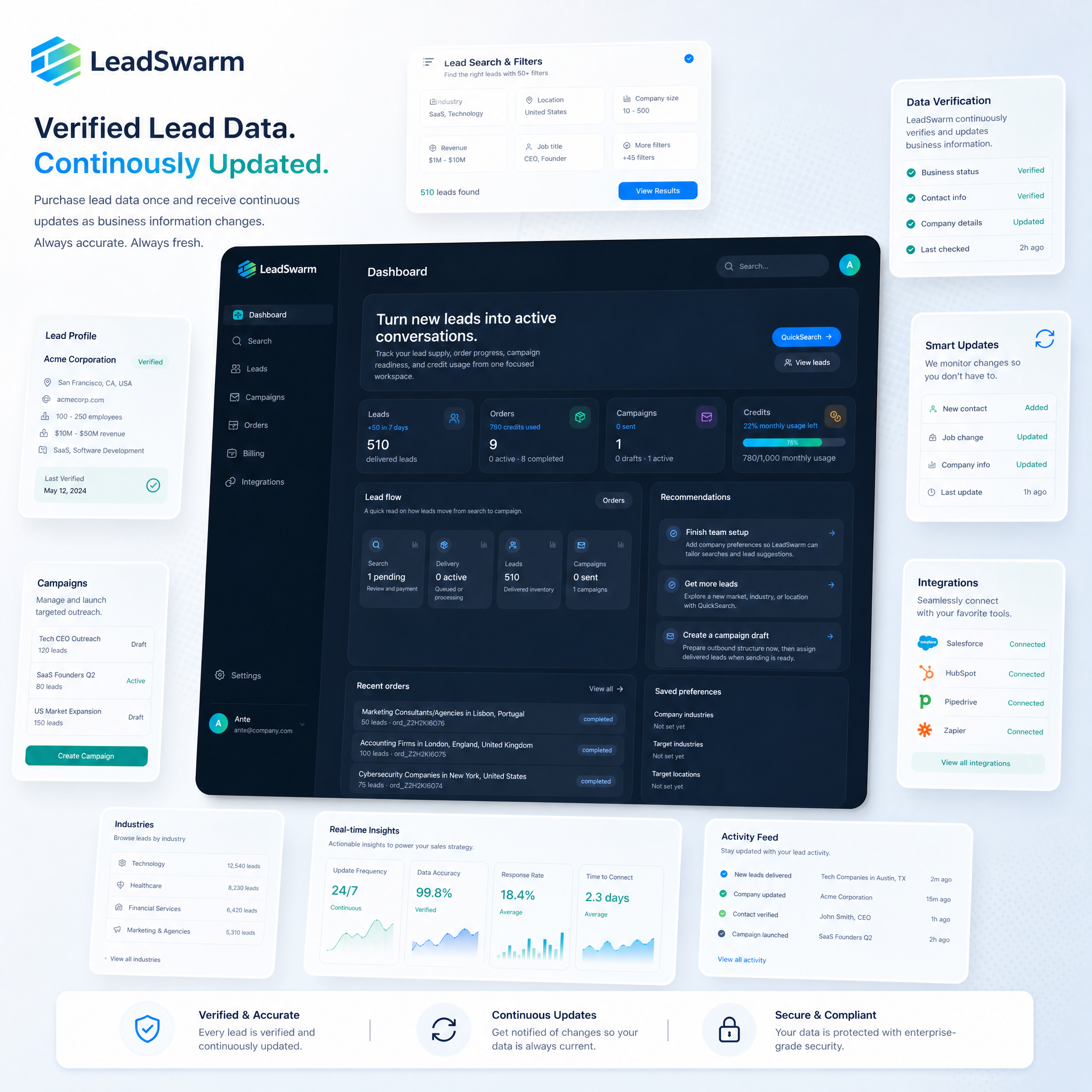 Lead generation platform interface